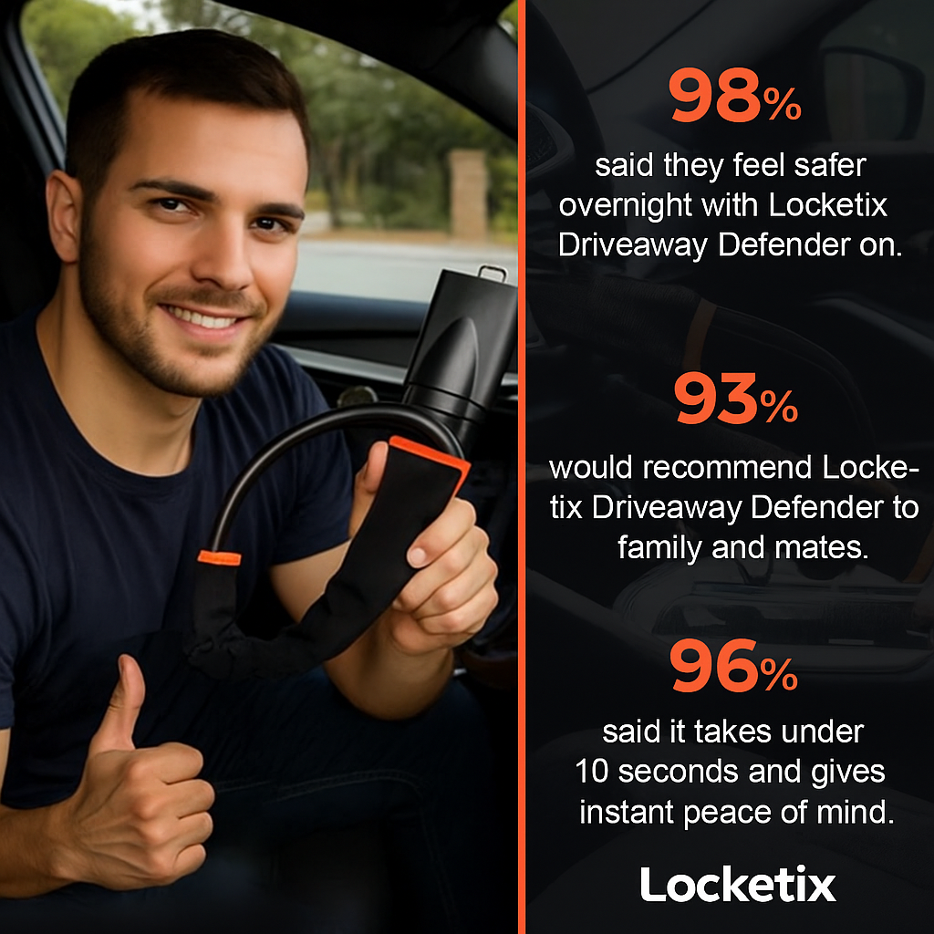 Locketix® Driveway Defender